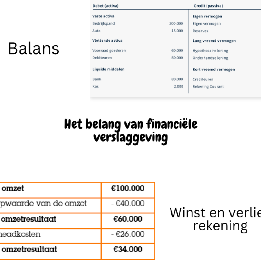 Het belang van financiële verslaggeving