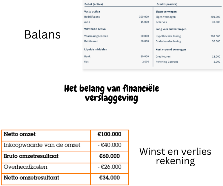 Het belang van financiële verslaggeving